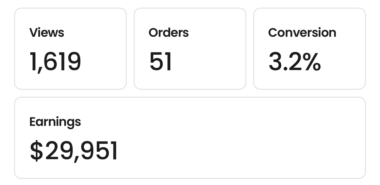 Analytics — $29,951 Earned